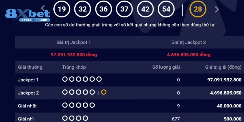 Áp dụng bí quyết chọn số Vietlott dễ trúng đối với loại hình power 655