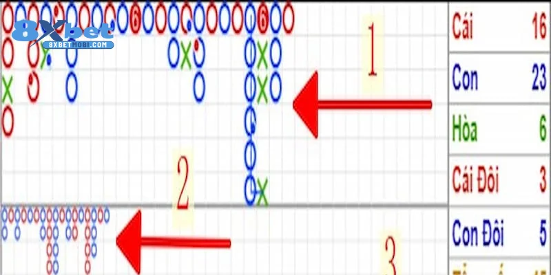 Áp dụng chiến thuật soi cầu Baccarat hiệu quả dựa vào cầu nghiêng cái