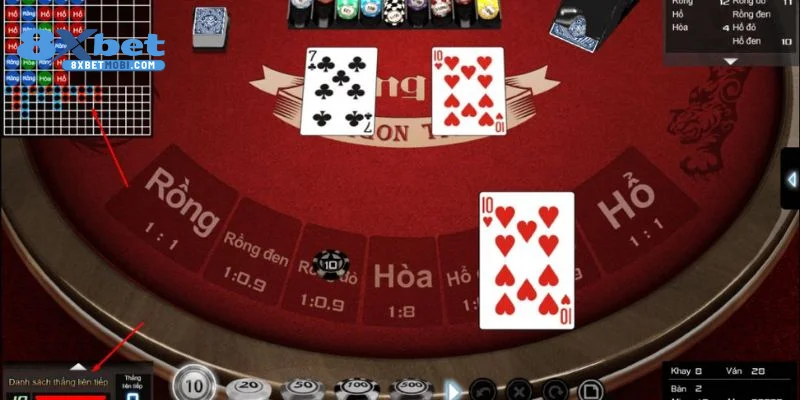 Theo dõi lịch sử phiên là kinh nghiệm đánh Rồng Hổ luôn thắng hiệu quả