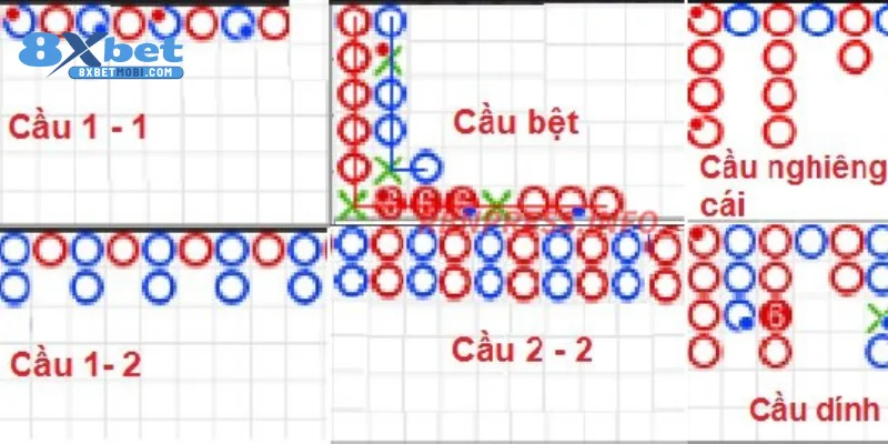 Thông tin về chiến thuật soi cầu Baccarat hiệu quả